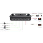 Mesa de Corte de Vídeo 4 canais HDMI modelo LivePro L1 - Imagem 3